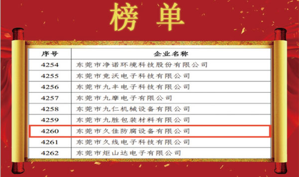 喜訊！熱烈祝賀久佳防腐獲得高新技術企業認定
